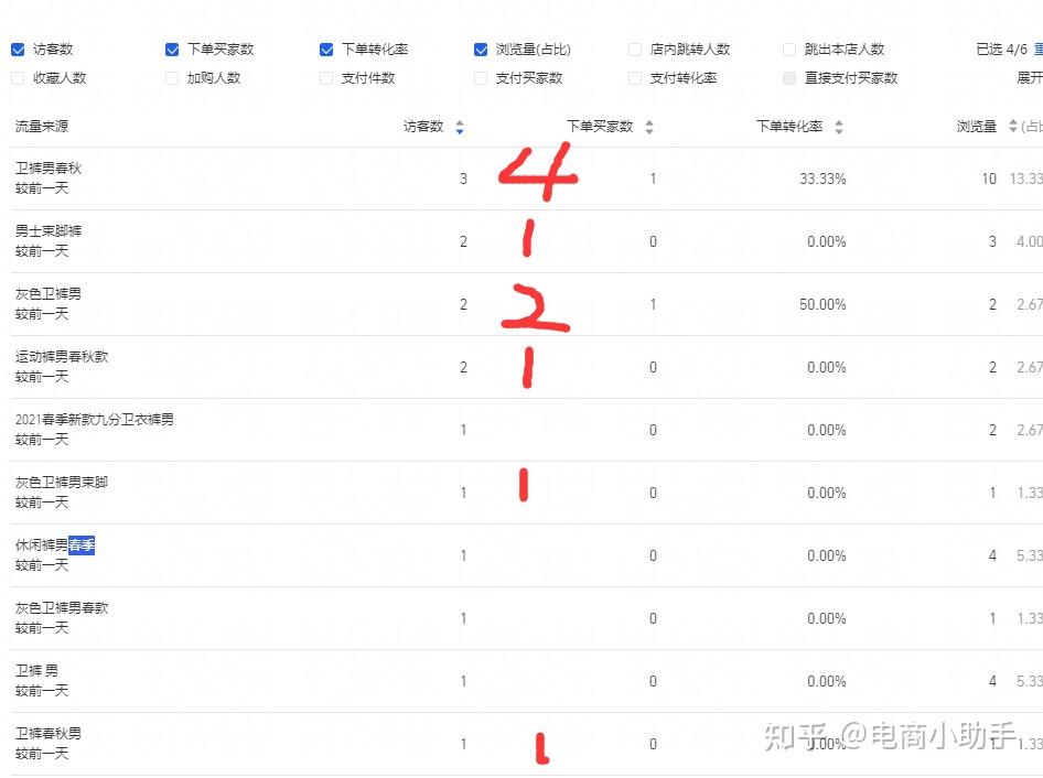 黑龙江关键词优化排名如何优化 zhuanlan.zhihu.com