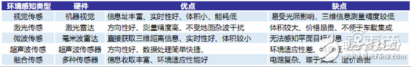 自动驾驶激光雷达原理及发展漫谈(图3)