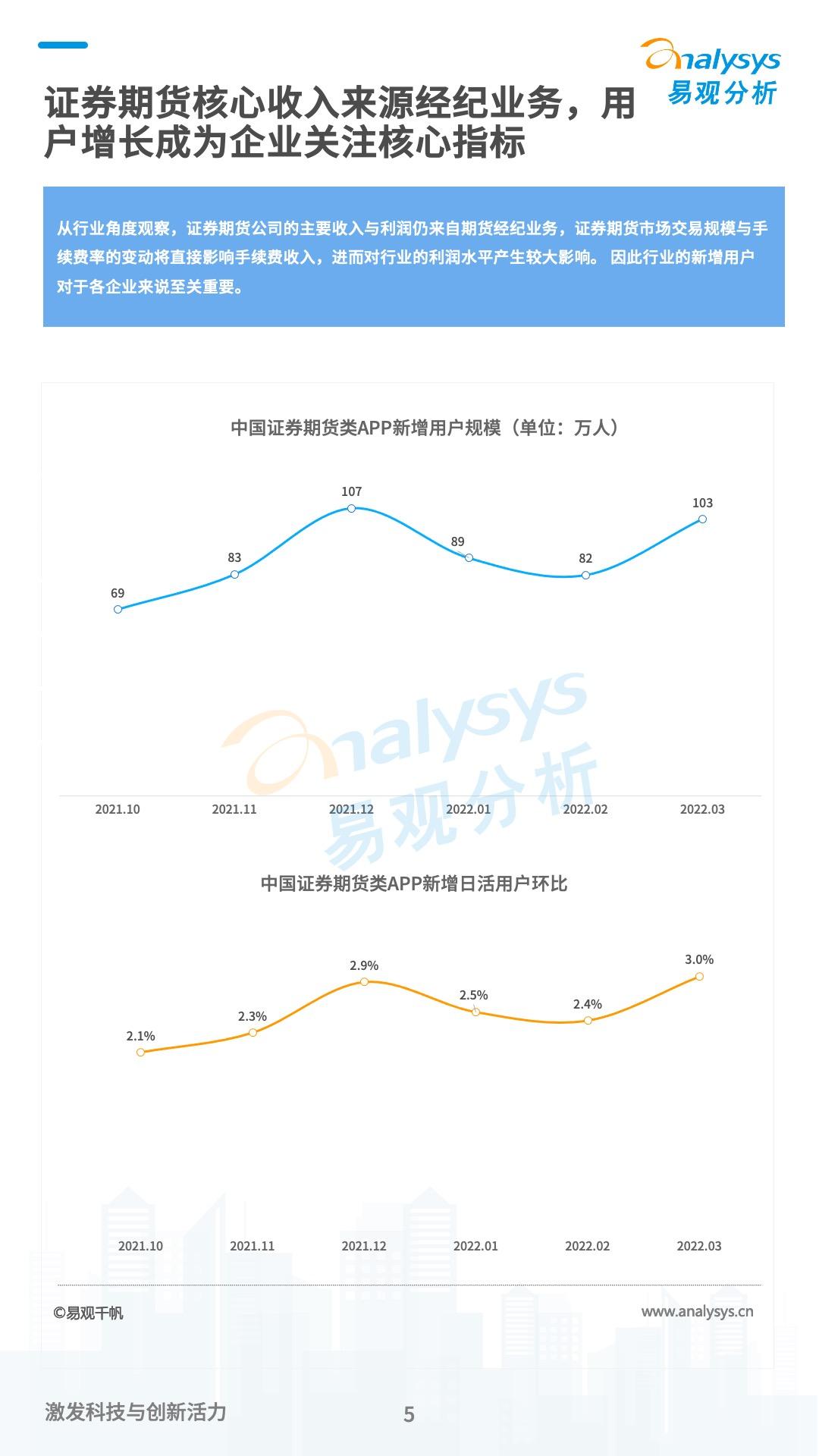 《数字经济全景白皮书》证券期货用户数字化篇 重磅发布 知乎