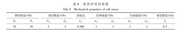 lsdyna计算提示材料参数错误，如何修改？的图1