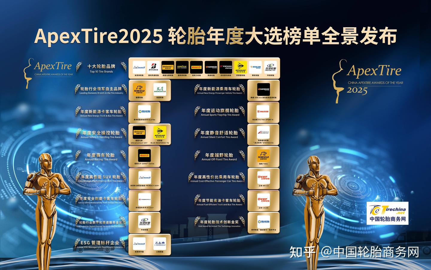 如何评价 ApexTire2025 中国轮胎年度大选榜单?有哪些亮点?