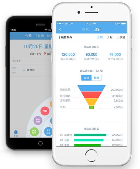 有没有销售员拜访及日常工作管理类的app啊?