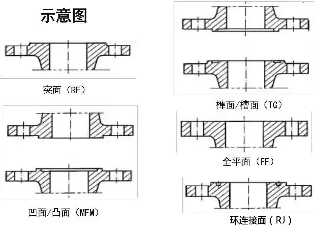 最全的法兰知识，你知道多少？ - 知乎