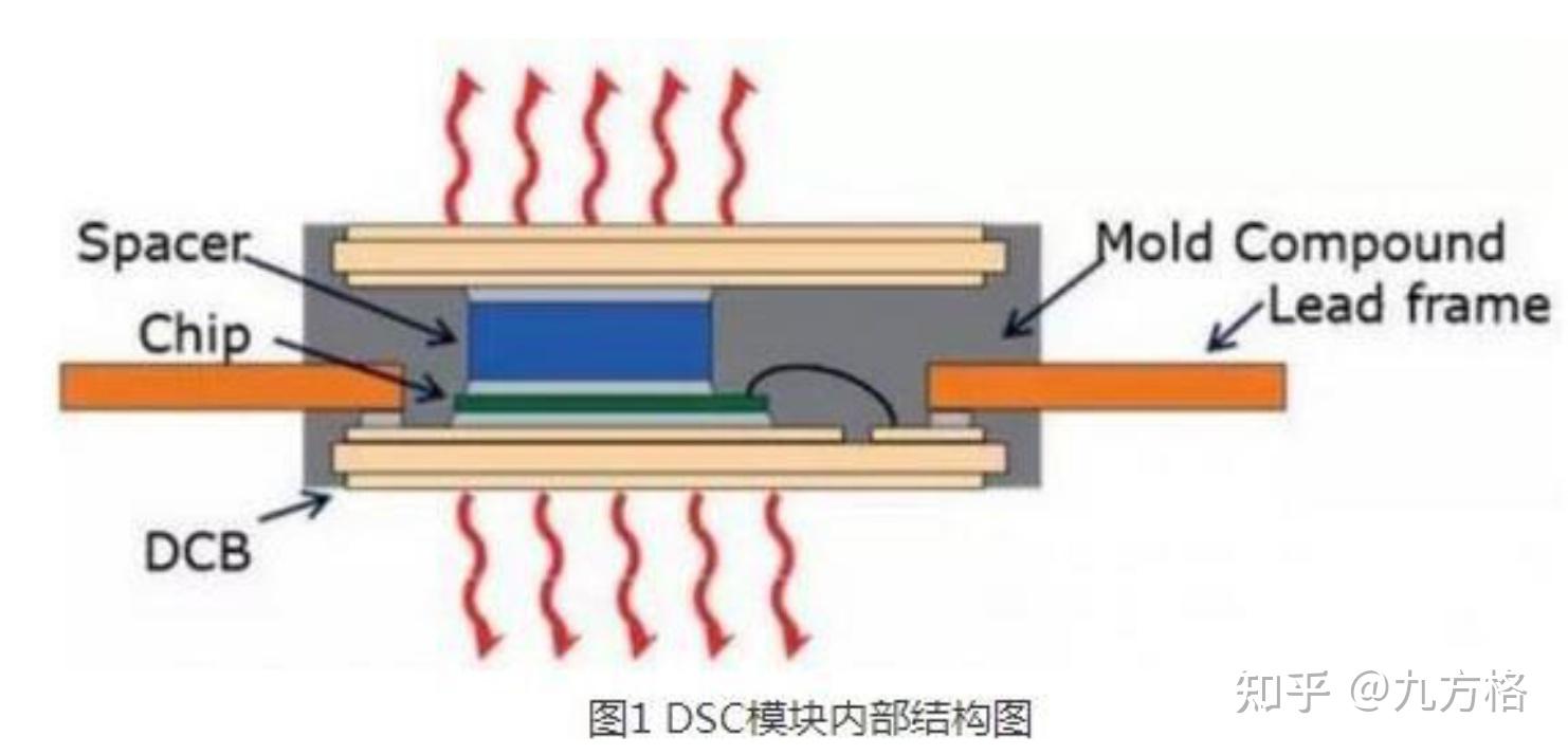 怎样用igbt模块实现双面水冷?这项技术又有何意义 知乎