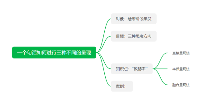 1张内容思维导图今天,我们就通过【1个知识框架】和【3个实战画图案例