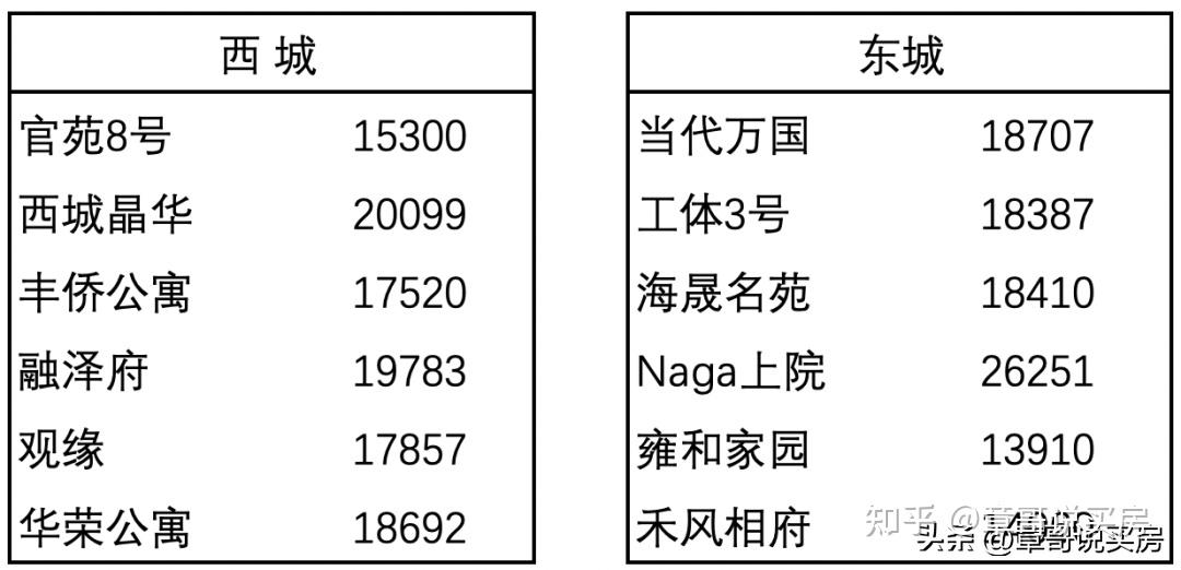 京房回忆114,十六年过去了,2006年的那波房奴怎样了? - 知乎