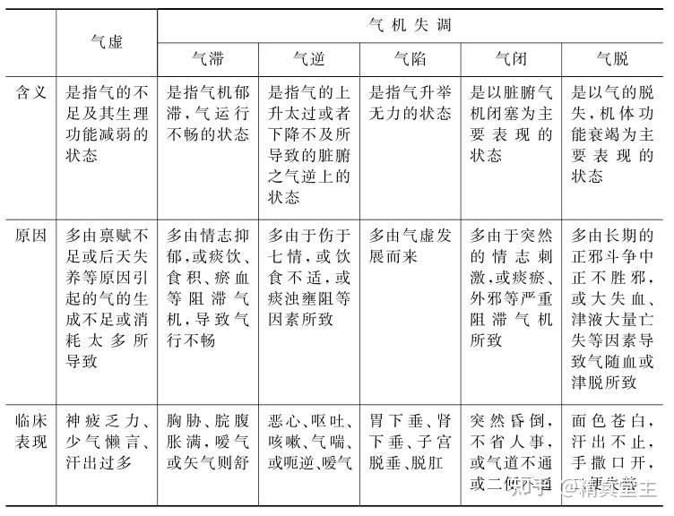 【脉法针灸】脉诊笔记，切诊之脉诊详解 - 知乎