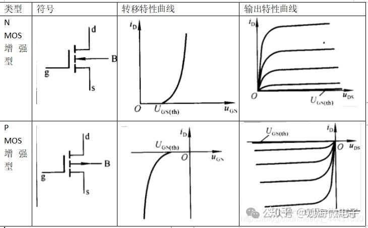 南京观海微电子----CMOS门电路(OD门、传输门、双向模拟开关、三态门) - 知乎