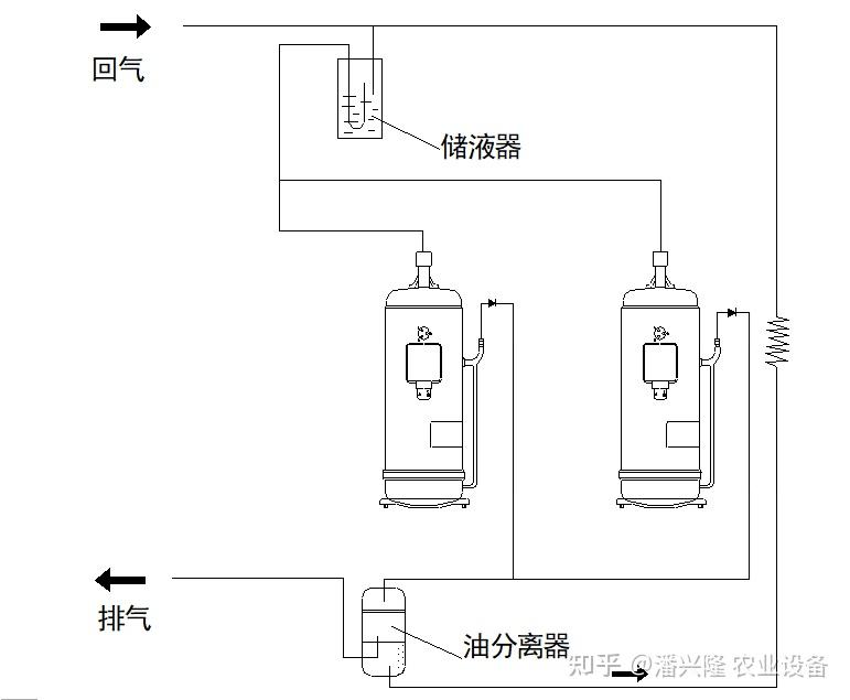 两台空压机并联连接图图片