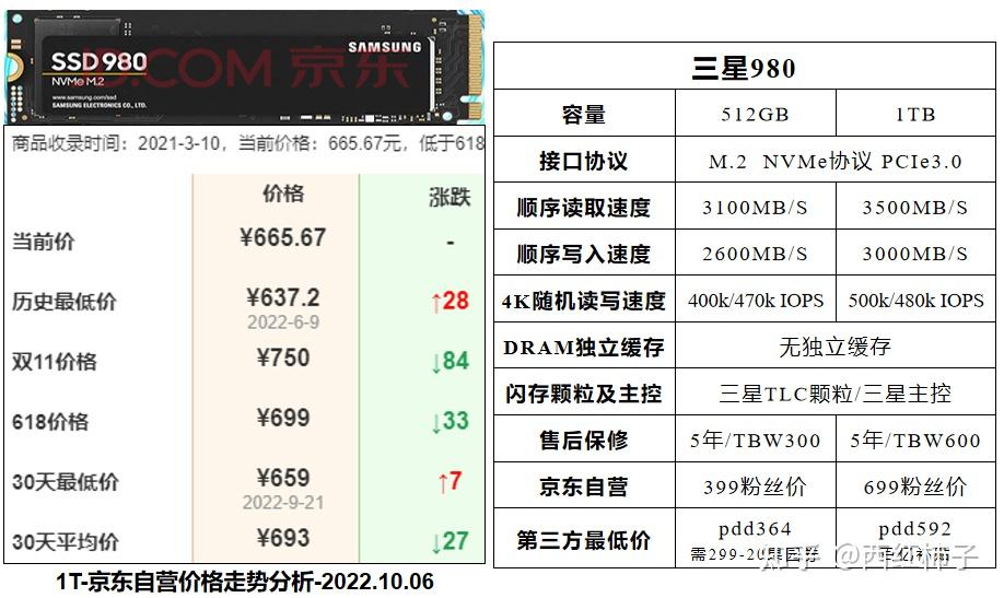 硬盘多少钱图片