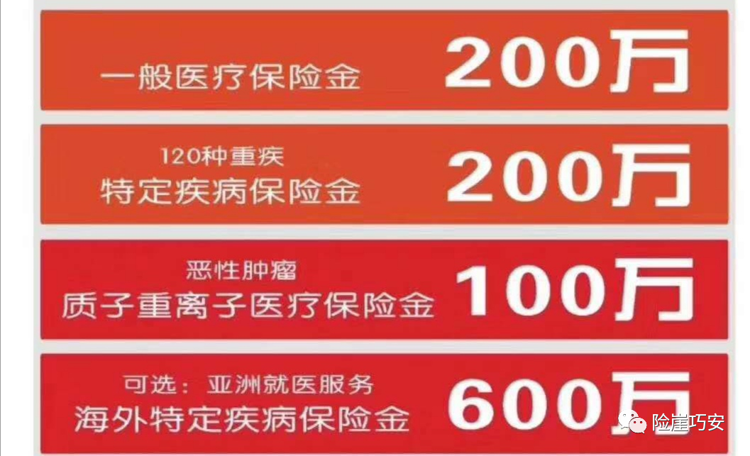 每天最低05元构建你的百万医疗保障平安e生保2020测评67