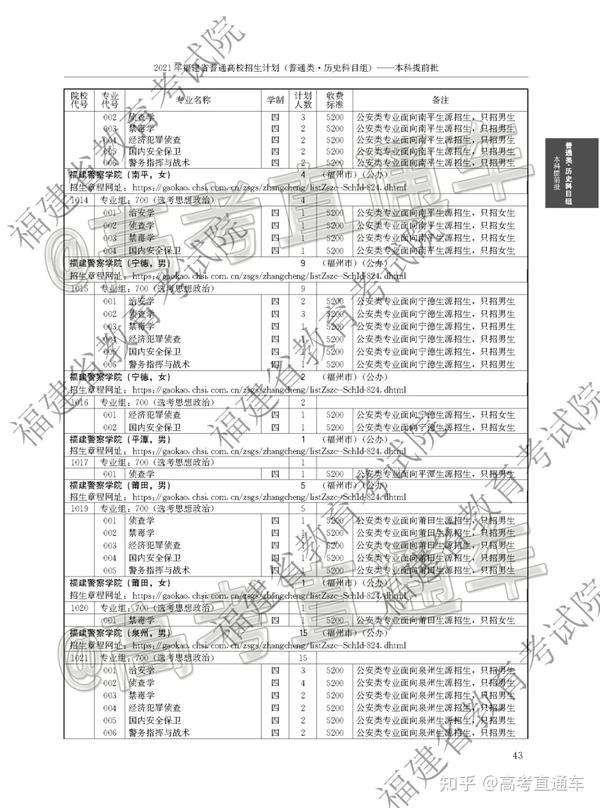 福建工程学院查录取官网_福建工程学院录取查询_福建工程学院录取查询官网