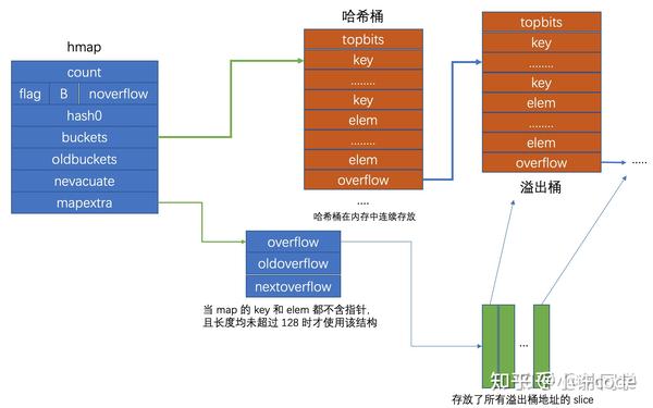 Golang Map Sync Map   V2 0668d8000daac9ea151a75cda57eab02 B 