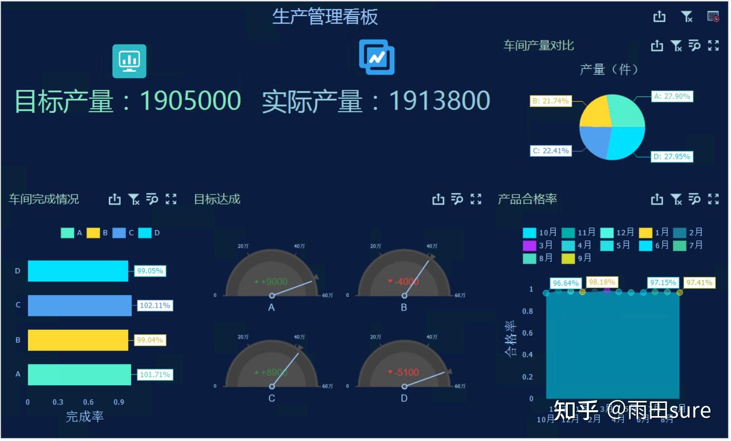 生產管理難度大用可視化的看板試試