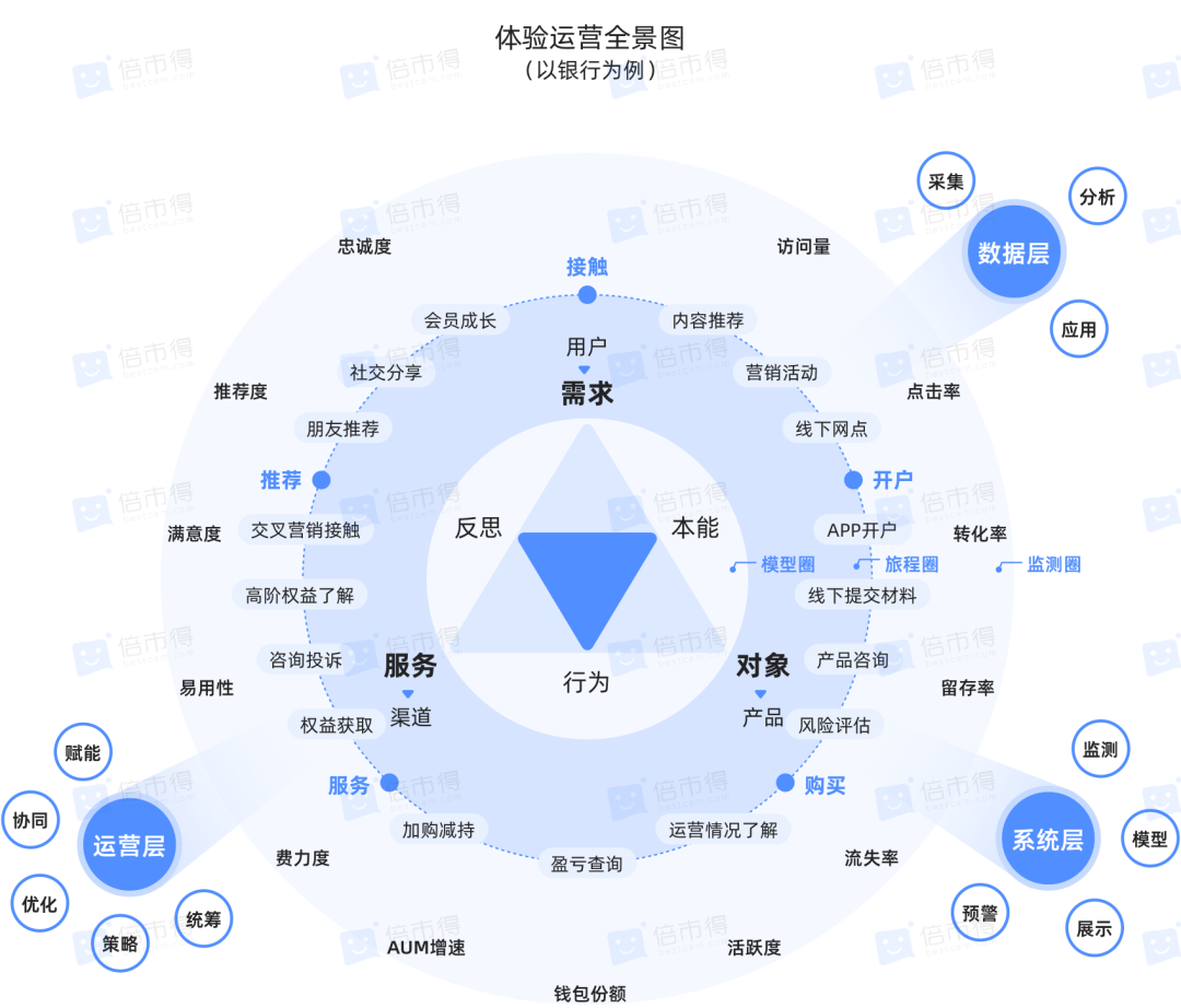 银行客户体验流程图图片