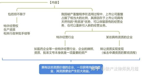 什么样的困境企业具有破产重整价值？ - 知乎