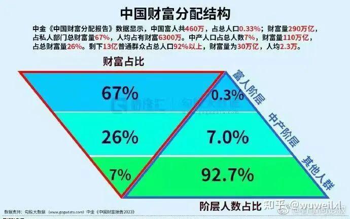 中产阶级属性 - 知乎