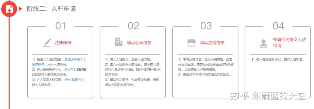 京東平臺開店流程和費用所需費用介紹