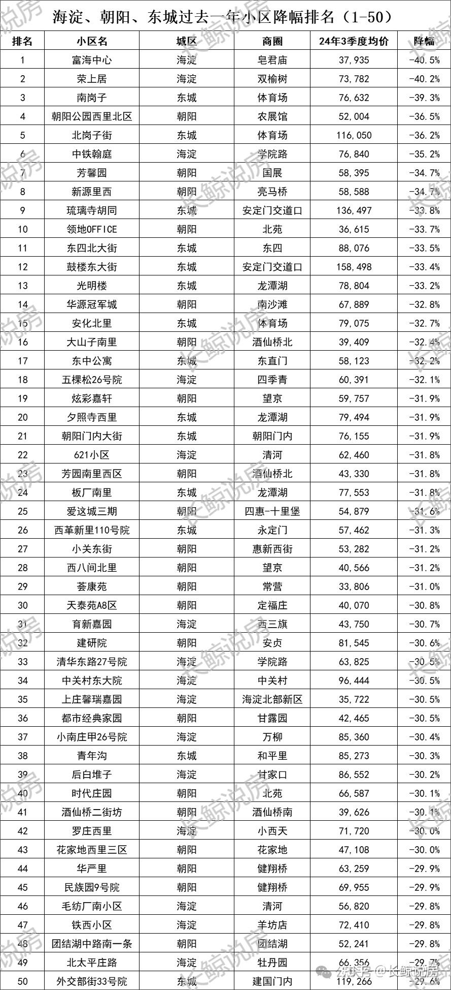 北京房价走势图(现在北京房价走势图)