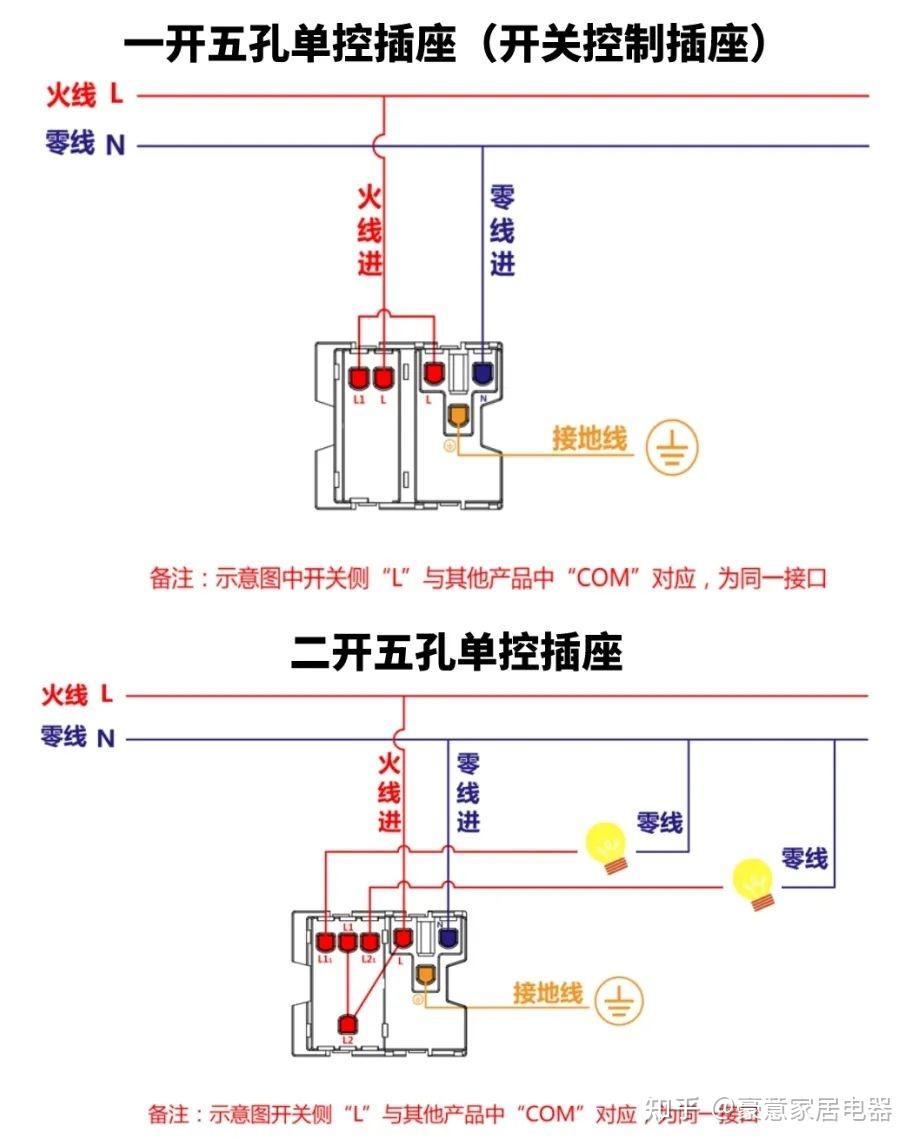 墙插开关线线路图图片