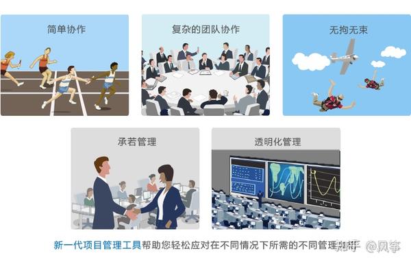 配置不一样