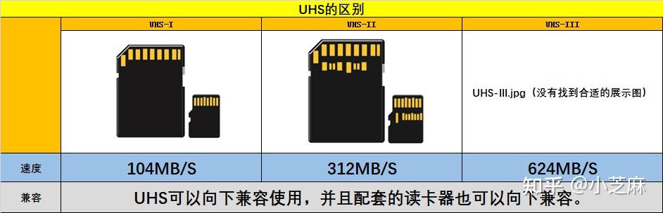 tf卡和sd卡区别图片