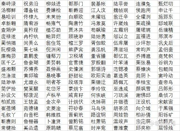 心理学研究里用过哪些有意思的实验材料?