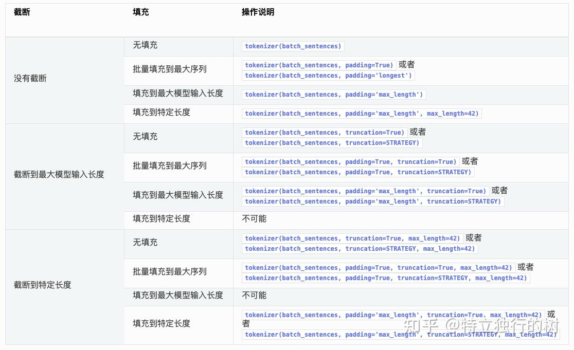 Huggingface/Transformer分词器tokenizer的使用及注意事项 知乎