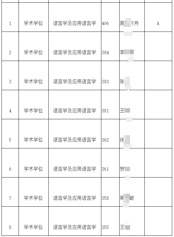 西北大學文學考研情況