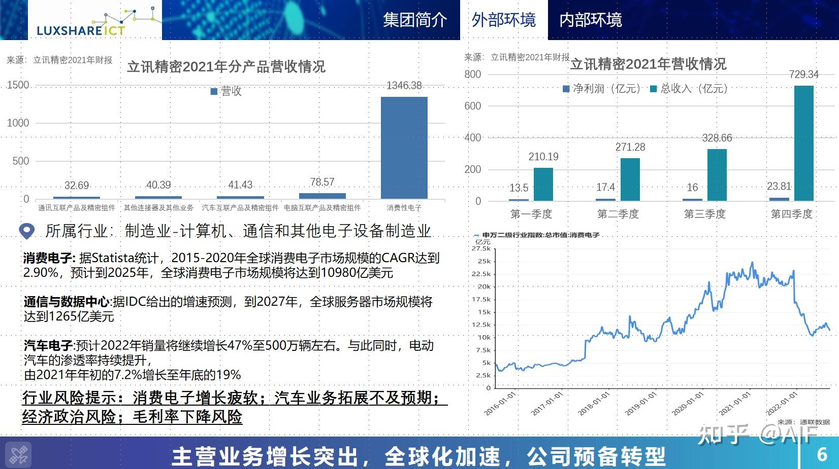 如何读懂是上市公司财报(2) - 知乎