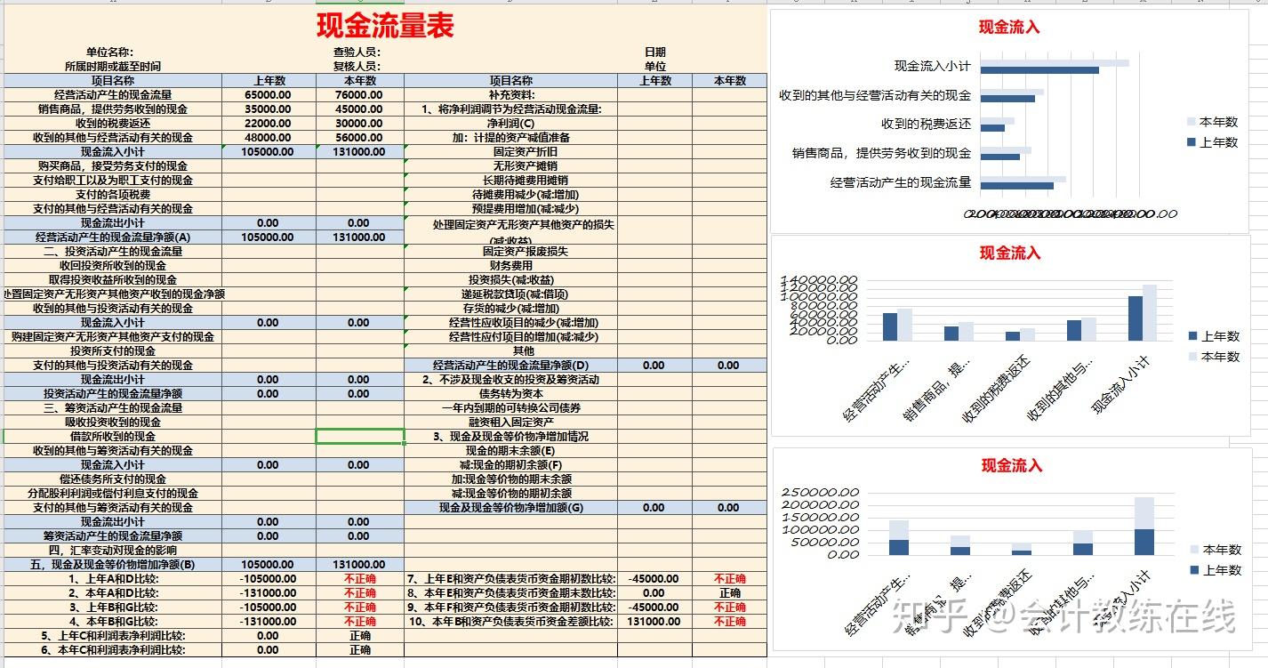 原来Excel财务分析报表可以一键全自动生成！我还要脑子做啥- 知乎