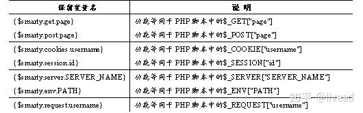 PHP从入门到精通—Smarty模板技术—Smarty模板简介、Smarty的安装和配置、Smarty模板基本语法、Smarty内置函数 ...