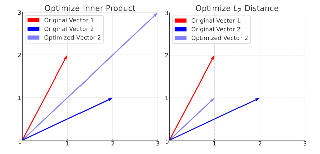 Diffusion for Sequential Recommendation - 知乎