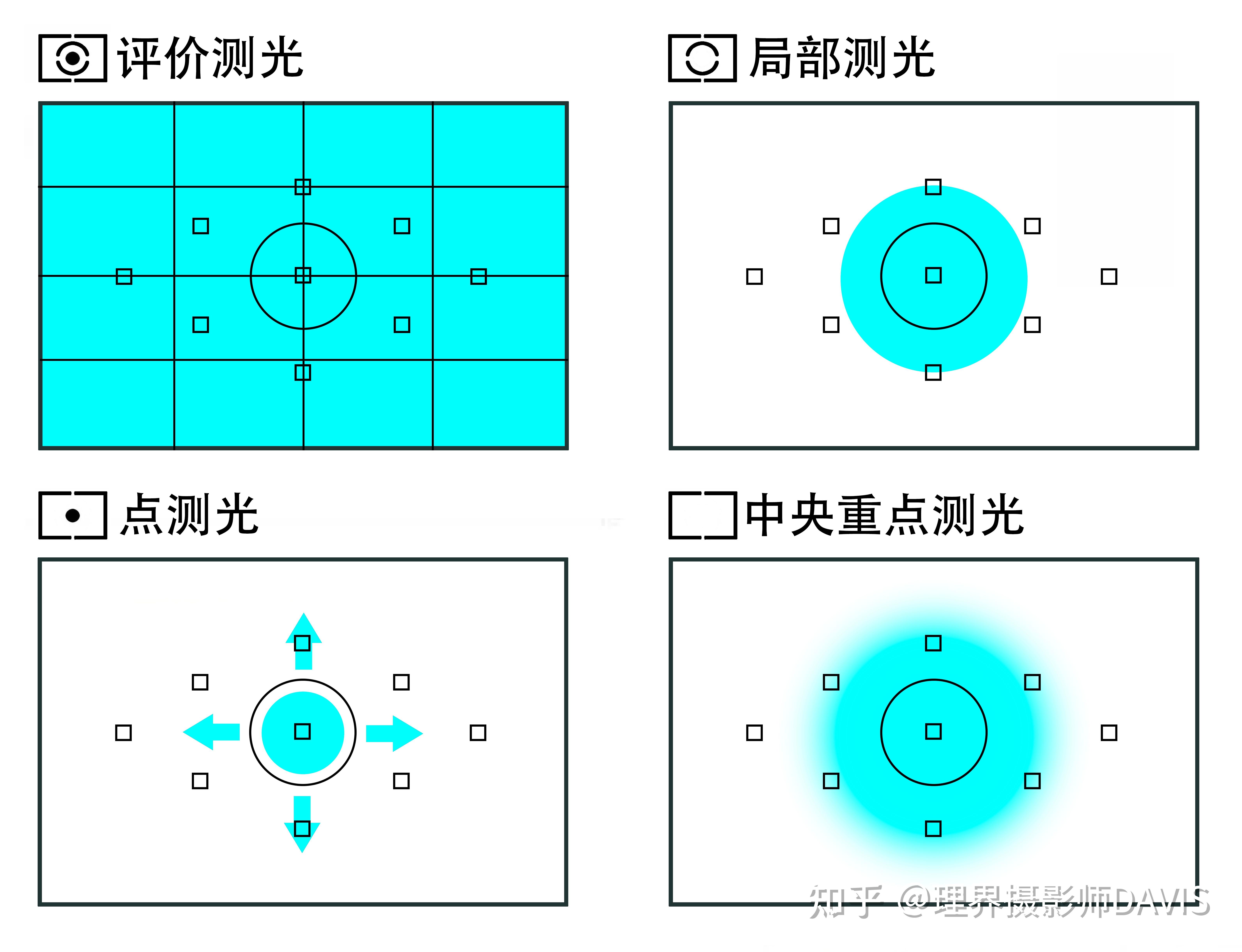 最科学的摄影教程(四):测光篇 - 知乎