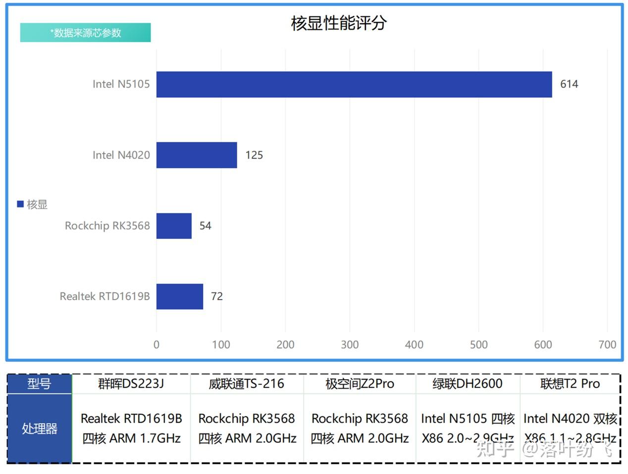纯干货!2023双十一1500元NAS该选谁?群晖、极空间、绿联还是…插图4 纯干货!2023双十一1500元NAS该选谁?群晖、极空间、绿联还是…插图4