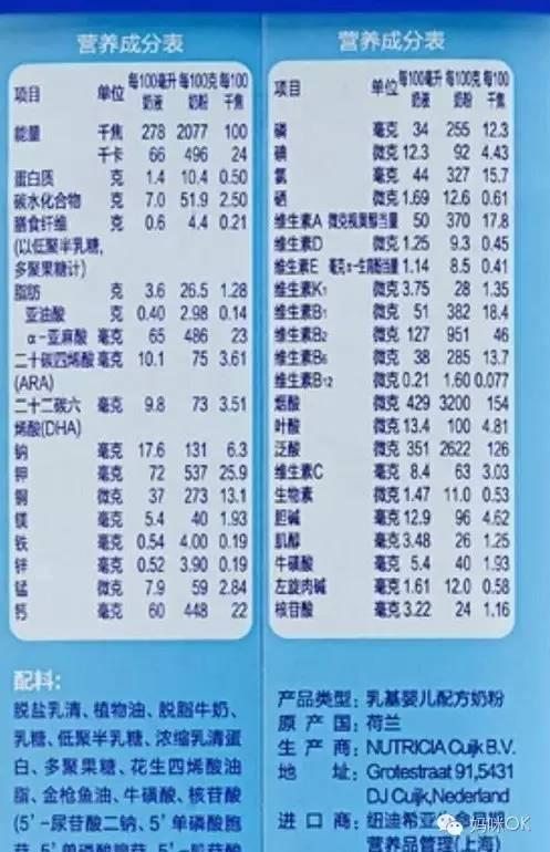 你给娃吃什么奶粉选择什么才是最合适的