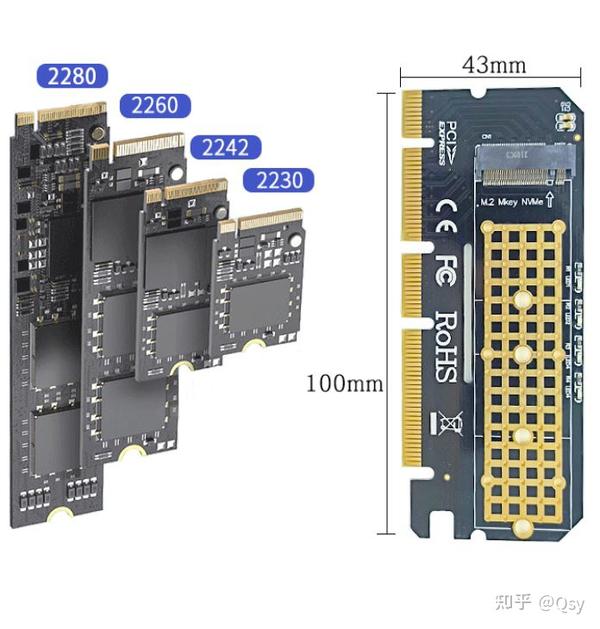 从NVMe到SATA，固态硬盘入手全指南- 知乎