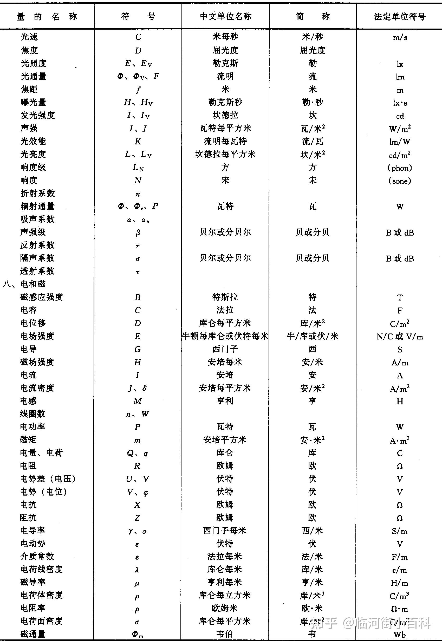 化工仪表符号对照表图片