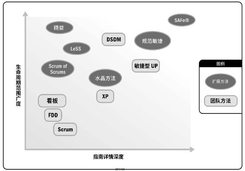 产品攻略系列:敏捷开发方法解读 - 知乎
