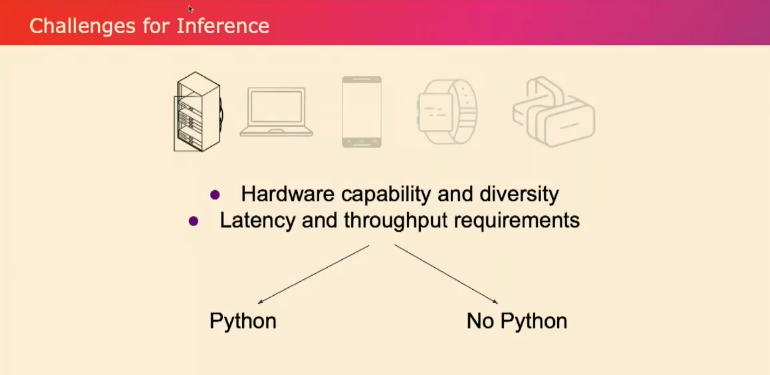 PyTorch 2.0: Compiler - talk notes - 知乎