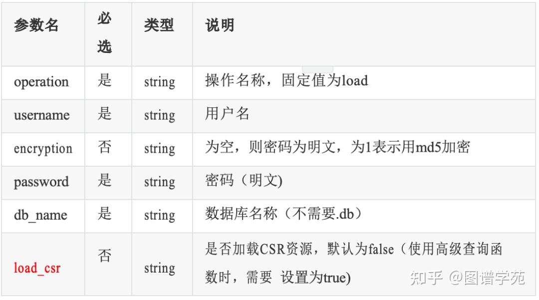 #gStore-weekly | gStore防踩坑手册(下) - 知乎