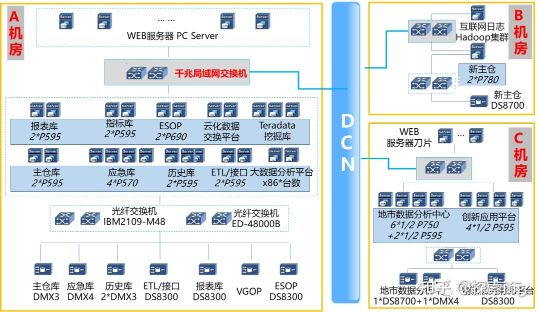 （四）企业构架四大支柱之“技术架构” - 知乎