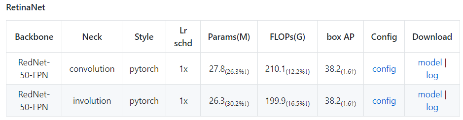 帶你認識9種常用卷積神經網路