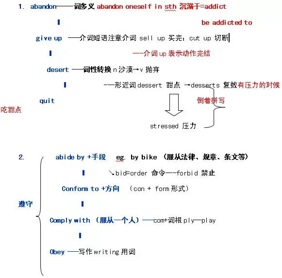 英语每周一练 词汇篇四 知乎