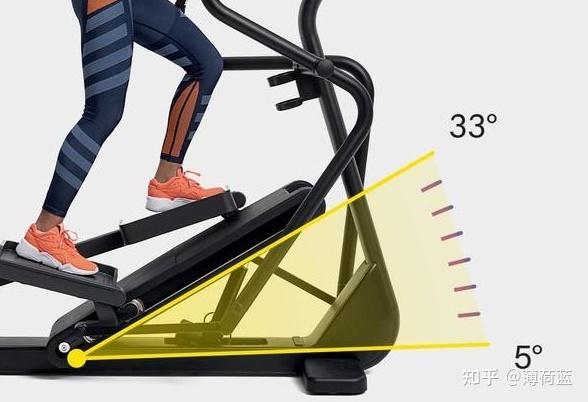 家用椭圆机有必要吗?家用椭圆机如何选购?2026 年2月麦瑞克、舒华、爱康、乔山、速尔等品牌家用椭圆机推荐 - 知乎