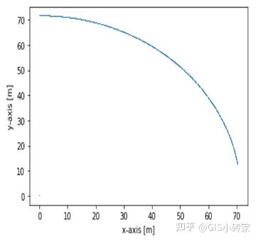 Opendrive Length 【第三章 数据格式】opendrive格式基础解析 - 知乎