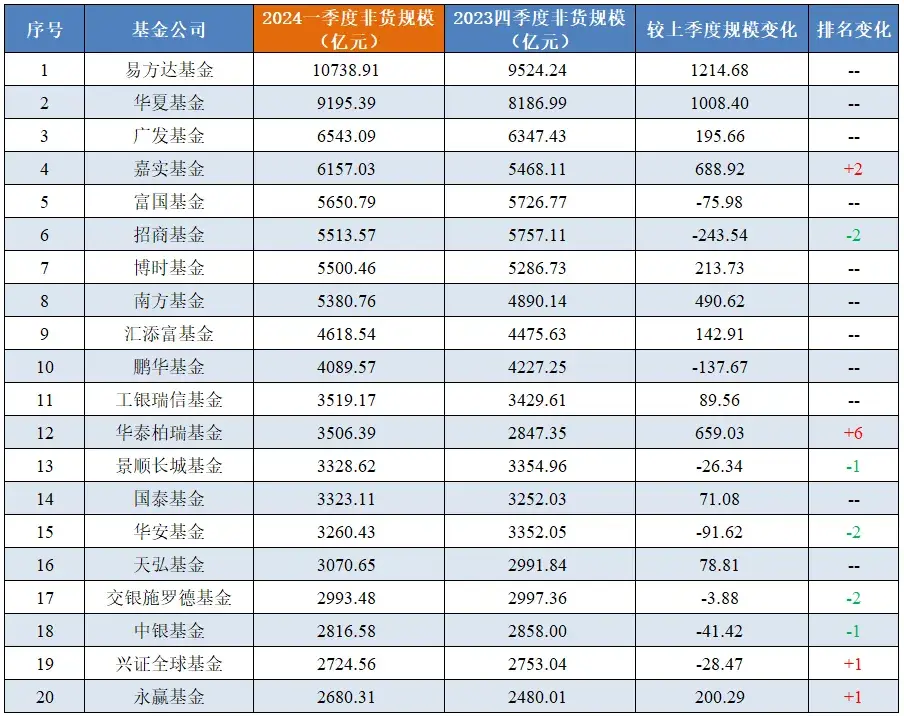 基金公司投资业务种类(基金投资公司的主要业务)