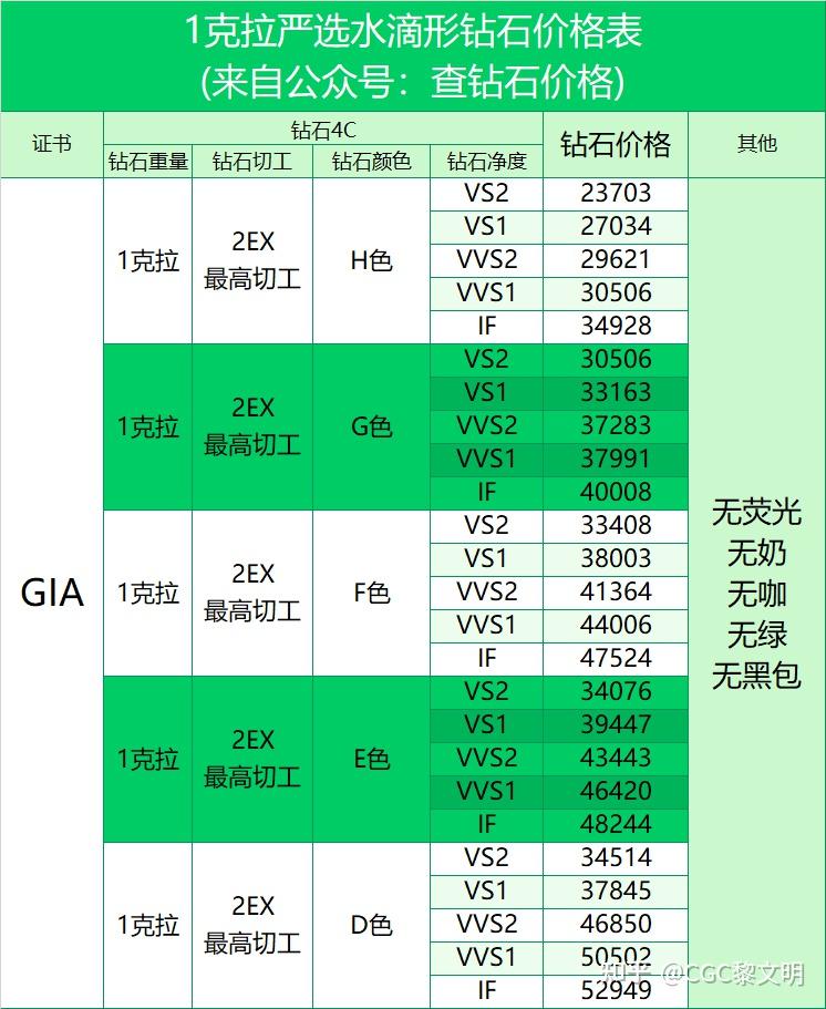 2024年一克拉的钻石都多少钱?