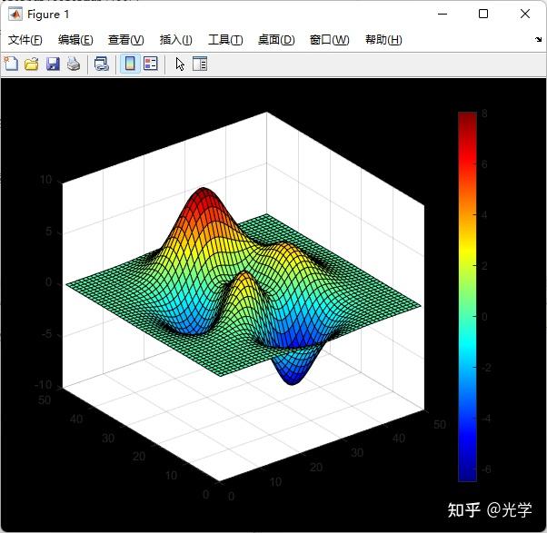 Matlab更改Figure图窗的背景色 知乎