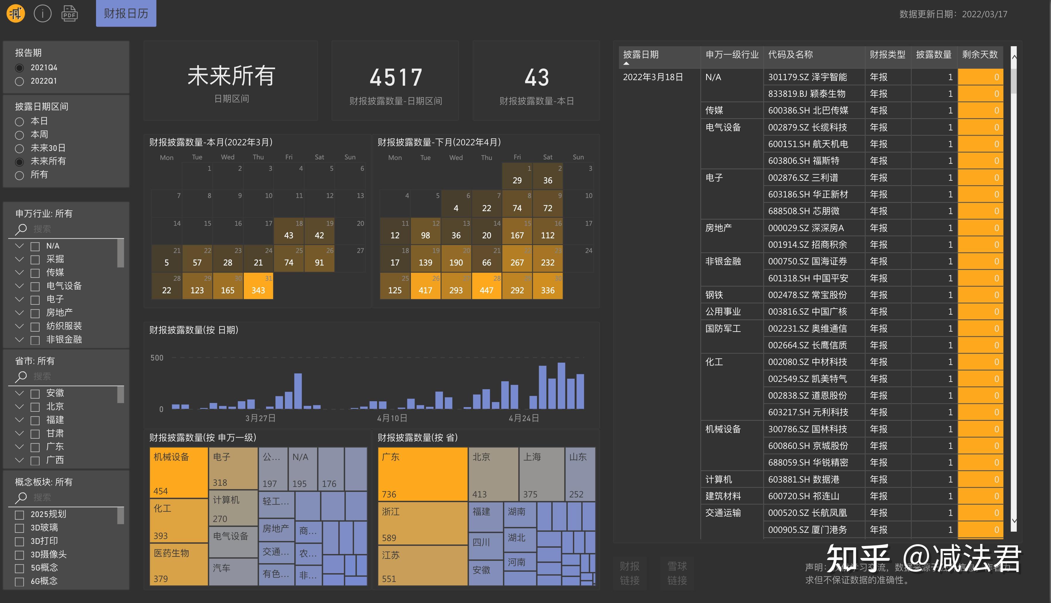如何用powerbi制作a股财报日历powerbi财报日历概览篇